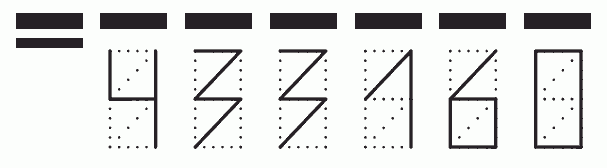 Пример заполнения индекса 433160