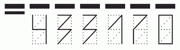 Пример заполнения индекса 433170