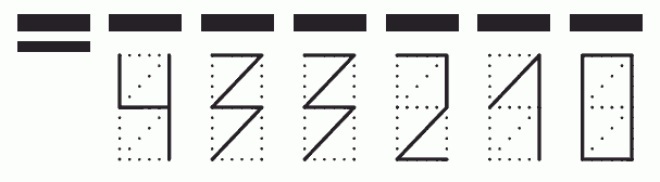 Пример заполнения индекса 433210