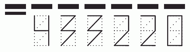 Пример заполнения индекса 433220