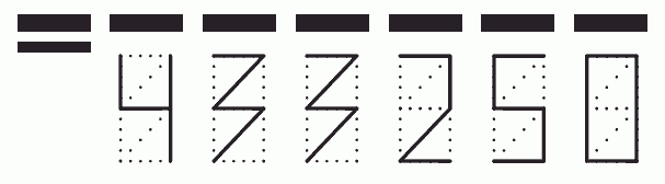 Пример заполнения индекса 433250