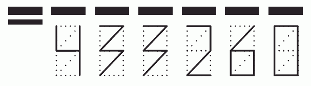 Пример заполнения индекса 433260