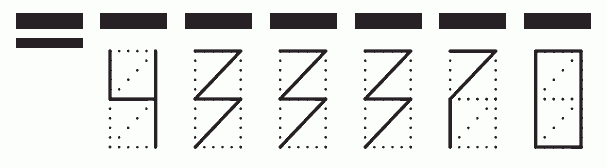 Пример заполнения индекса 433370