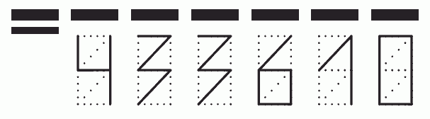 Пример заполнения индекса 433610