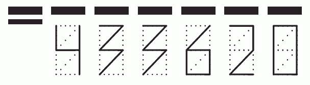 Пример заполнения индекса 433620