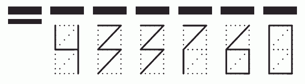 Пример заполнения индекса 433760