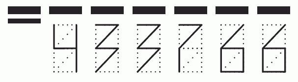 Пример заполнения индекса 433766