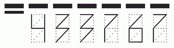 Пример заполнения индекса 433767