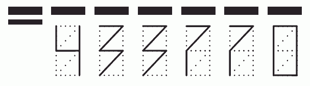 Пример заполнения индекса 433770