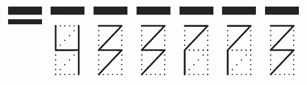 Пример заполнения индекса 433773