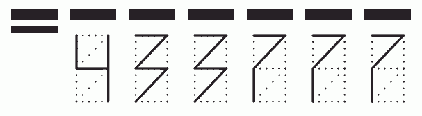 Пример заполнения индекса 433777