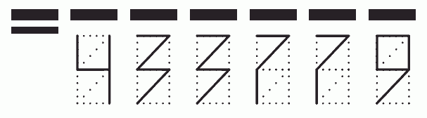 Пример заполнения индекса 433779