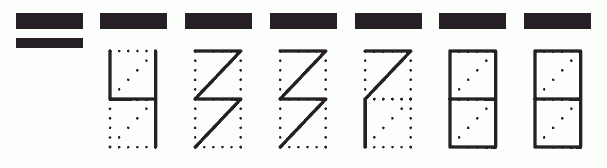 Пример заполнения индекса 433788