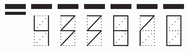 Пример заполнения индекса 433870