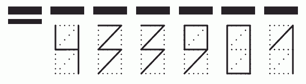 Пример заполнения индекса 433901