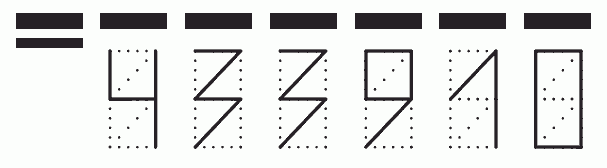 Пример заполнения индекса 433910