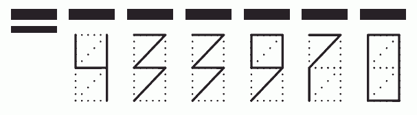 Пример заполнения индекса 433970