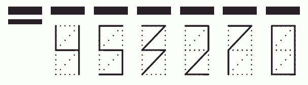 Пример заполнения индекса 453270