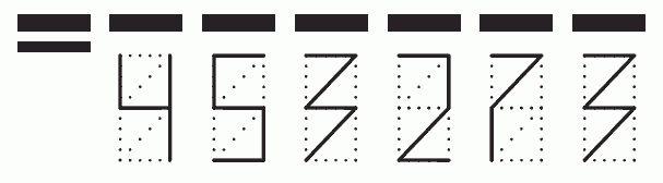 Пример заполнения индекса 453273