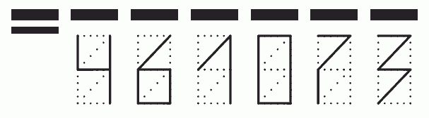 Пример заполнения индекса 461073