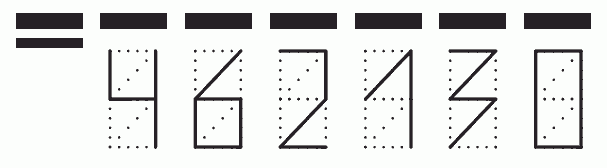 Пример заполнения индекса 462130