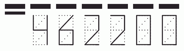 Пример заполнения индекса 462200