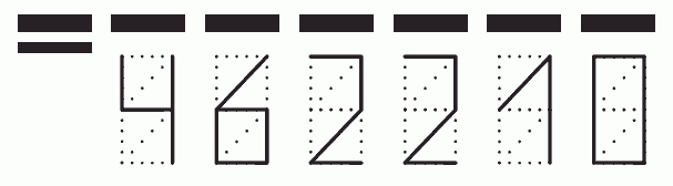 Пример заполнения индекса 462210