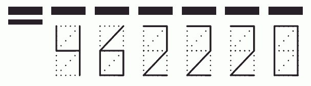 Пример заполнения индекса 462220