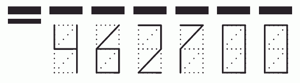 Пример заполнения индекса 462700