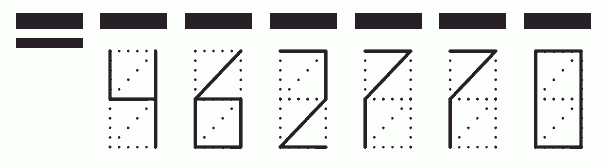 Пример заполнения индекса 462770