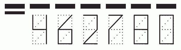 Пример заполнения индекса 462780