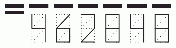 Пример заполнения индекса 462848