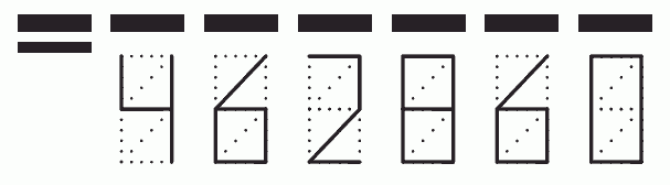 Пример заполнения индекса 462860