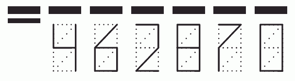 Пример заполнения индекса 462870