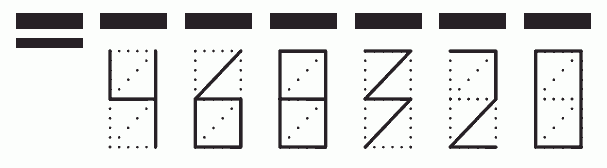 Пример заполнения индекса 468320