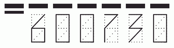 Пример заполнения индекса 600730