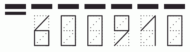 Пример заполнения индекса 600910