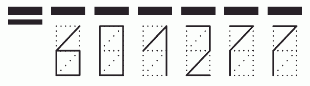 Пример заполнения индекса 601277