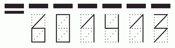 Пример заполнения индекса 601413