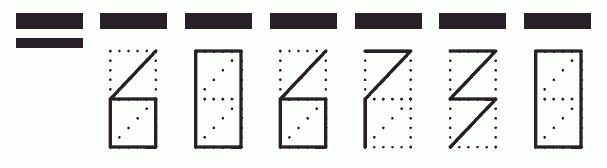 Пример заполнения индекса 606730