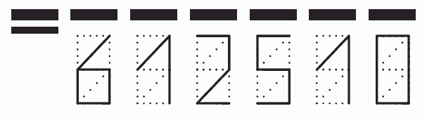 Пример заполнения индекса 612510