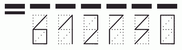 Пример заполнения индекса 612730