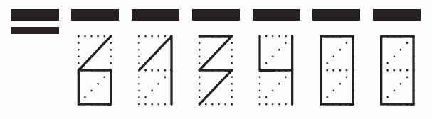 Пример заполнения индекса 613400