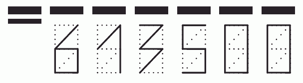 Пример заполнения индекса 613500