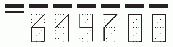 Пример заполнения индекса 614700