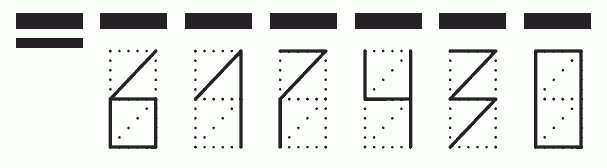 Пример заполнения индекса 617430