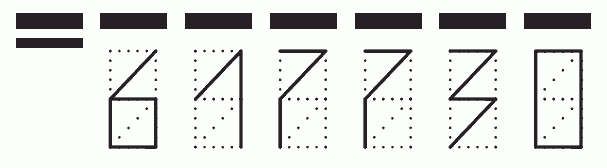 Пример заполнения индекса 617730