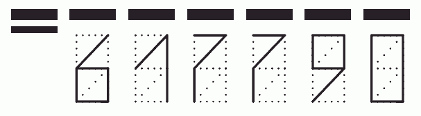 Пример заполнения индекса 617790