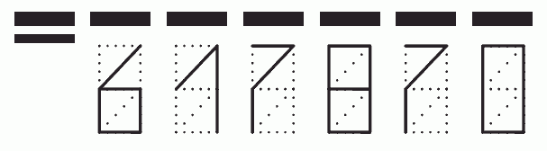 Пример заполнения индекса 617870