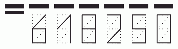 Пример заполнения индекса 618250